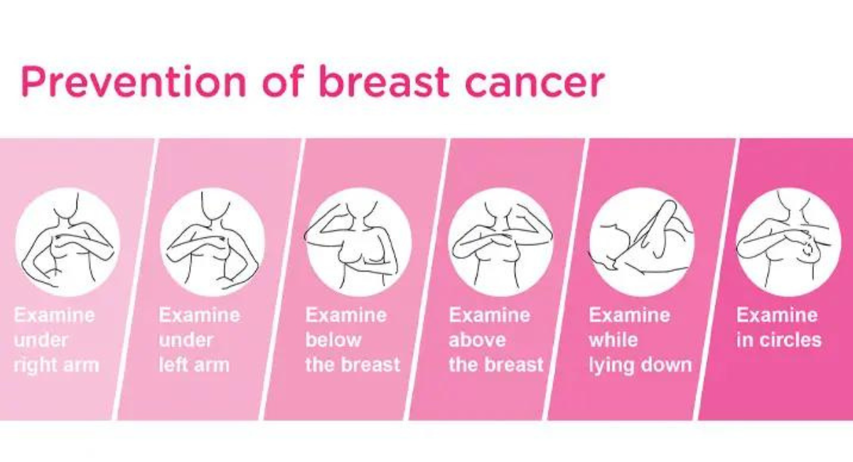 Prevent-Breast-Cancer