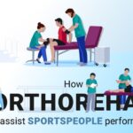 How orthorehab can assist sportspeople perform better Sukino