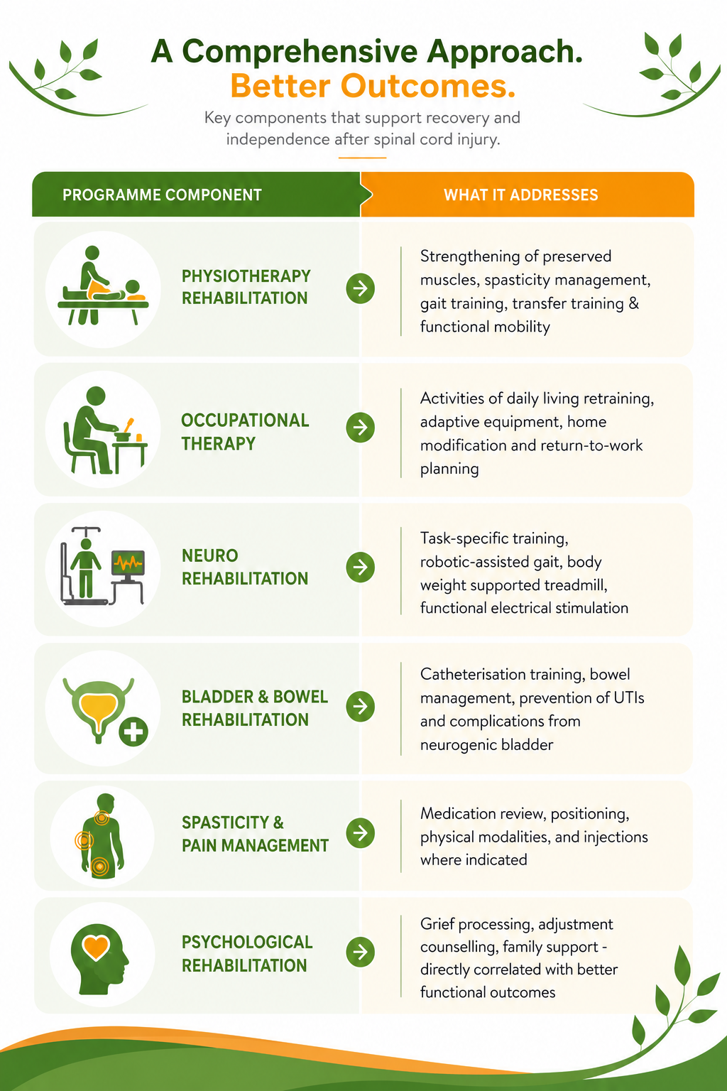 Sukino Rehabilitation, Home Healthcare and Continuum Care Provider | Paraplegia Rehabilitation: Can Patients Walk Again? What Modern Rehabilitation Can Achieve