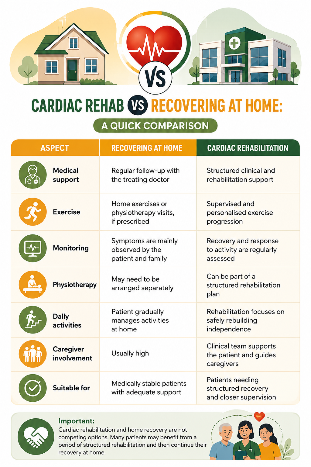 Cardiac Rehab vs Recovering at Home: Which Is Right After Heart Surgery?